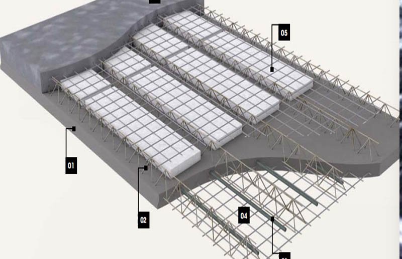 Cold rolled ribbed steel wire for superior concrete bond in reinforcement cage